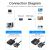 Vention VGA to HDMI Adapter 1080P VGA Male to HDMI Female Converter Cable With Audio USB Power for PS4/3 HDTV VGA HDMI Converter Vention VGA to HDMI Adapter 1080P VGA Male to HDMI Female Converter Cable With Audio USB Power for PS4/3 HDTV VGA HDMI Converter