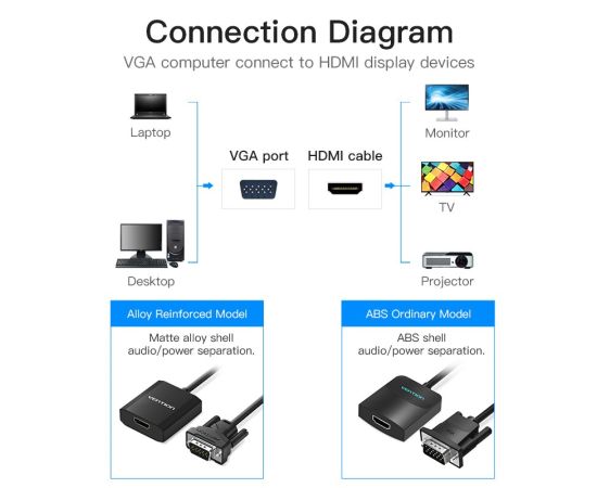 Vention VGA to HDMI Adapter 1080P VGA Male to HDMI Female Converter Cable With Audio USB Power for PS4/3 HDTV VGA HDMI Converter Vention VGA to HDMI Adapter 1080P VGA Male to HDMI Female Converter Cable With Audio USB Power for PS4/3 HDTV VGA HDMI Converter